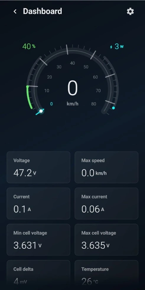 PWN BOT dashboard